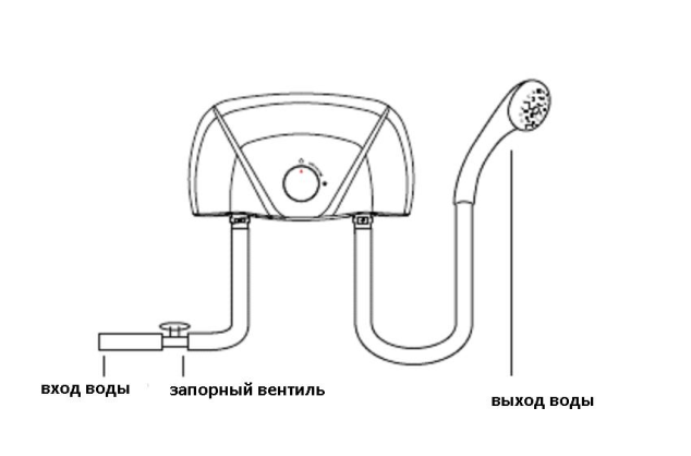 Схема устройства проточного водонагревателя Polaris