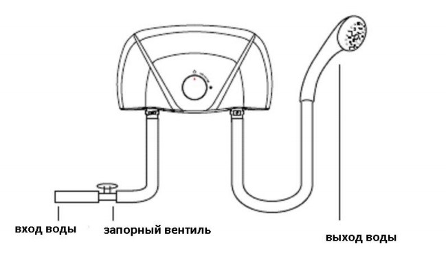 Схема подключения проточного водонагревателя ORION от POLARIS к водопроводу